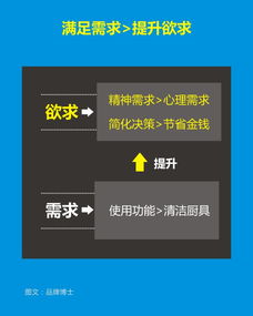 如何制定有效的市场营销策划方案